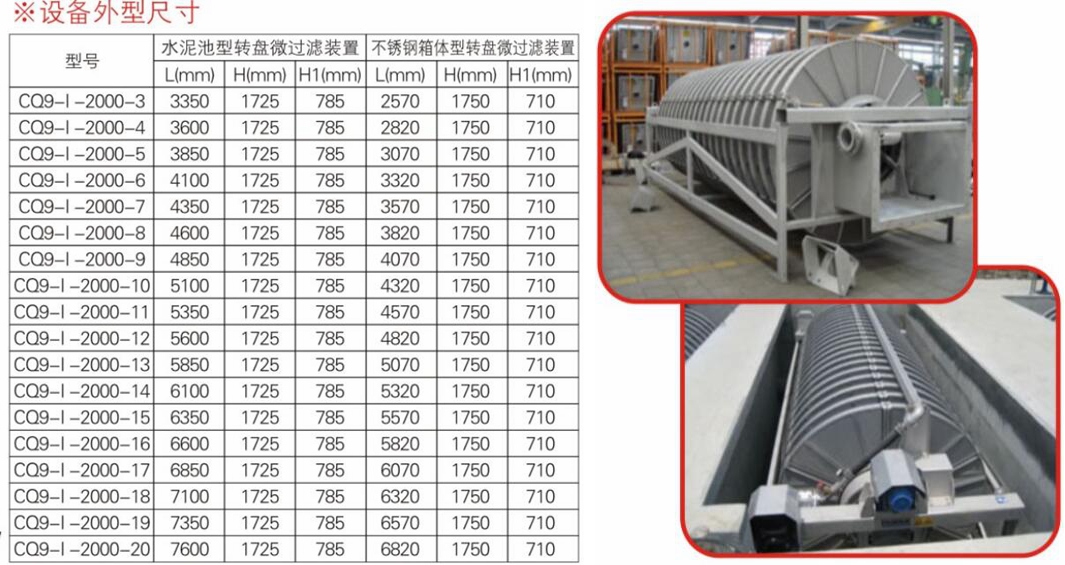 Screening machines / fiber disc filters