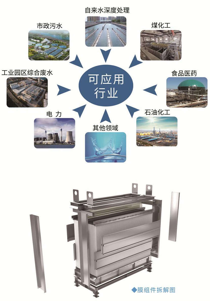 Membrane modules (ceramic/hollow fiber/PVDF/PVC)
