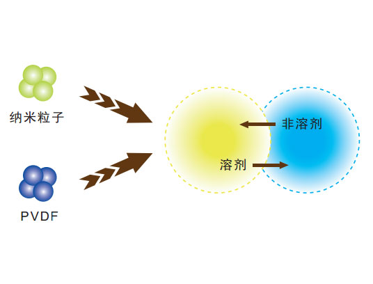 SUF-2309B Suntar PVDF Outside-In Hollow Fiber Ultrafiltration (UF) Membrane Module
