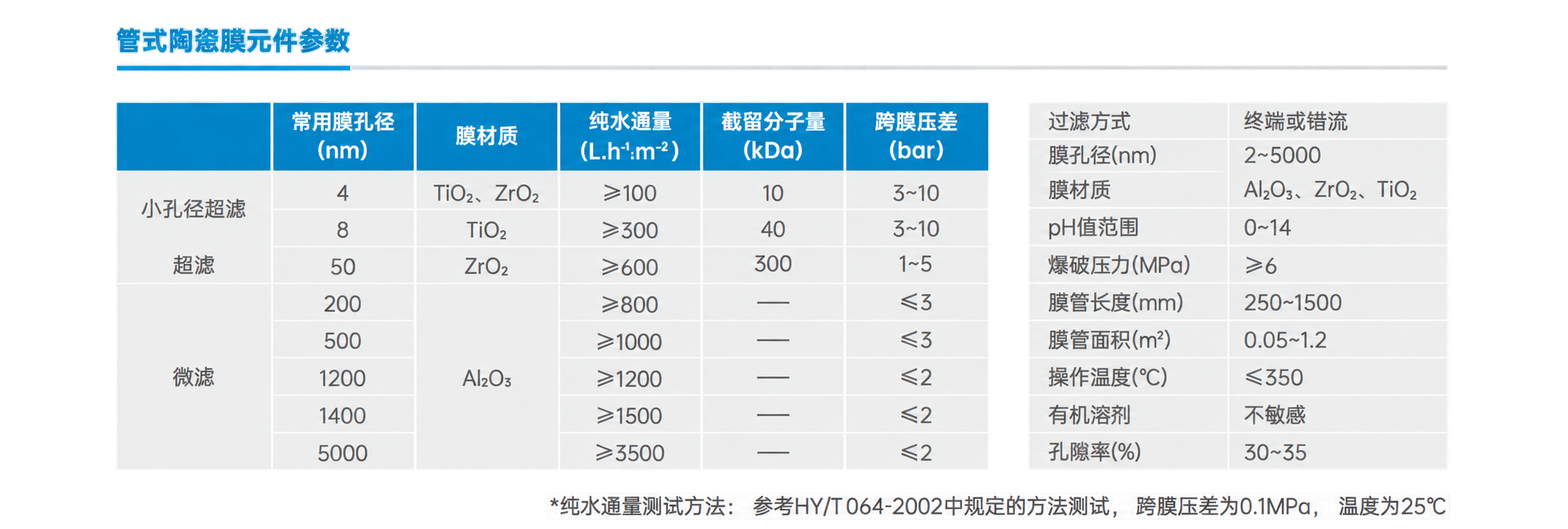 CMF07065 Ceramic Membrane Module