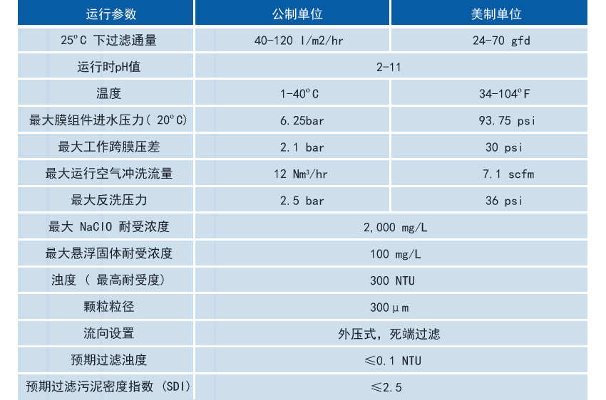 E240 平板MBR膜组件